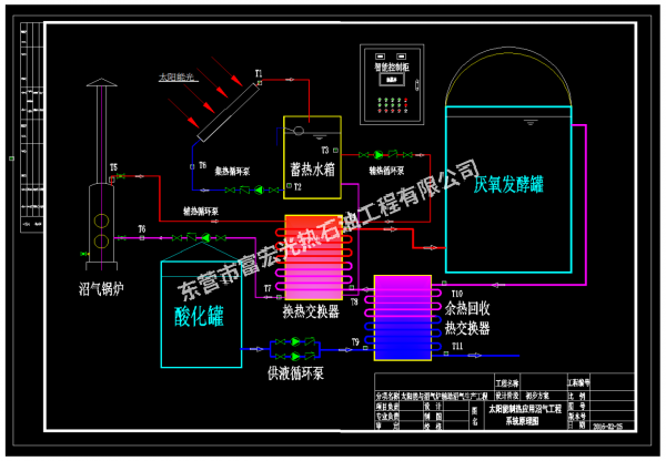 太陽(yáng)能制熱應(yīng)用沼氣工程系統(tǒng)
